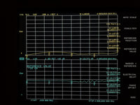 150Watt N-JK RF attenuator,DC to 4GHz,50 Ohm,1-50db.