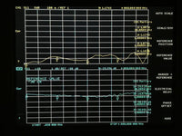 25Watt N RF attenuator,DC to 4GHz,50 Ohm,1-50db.