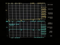 50Watt N RF attenuator,DC to 3GHz,50 Ohm,1-50db.