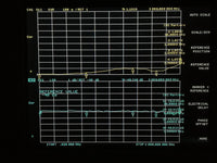 25Watt N RF attenuator,DC to 3GHz,50 Ohm,1-50db.