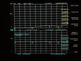 25Watt N RF attenuator,DC to 4GHz,50 Ohm,1-50db.